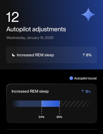 Eight Sleep-appen visar 12 autopilotjusteringar och REM-sömn ökad 8 procent, från 24 till 26 procent.